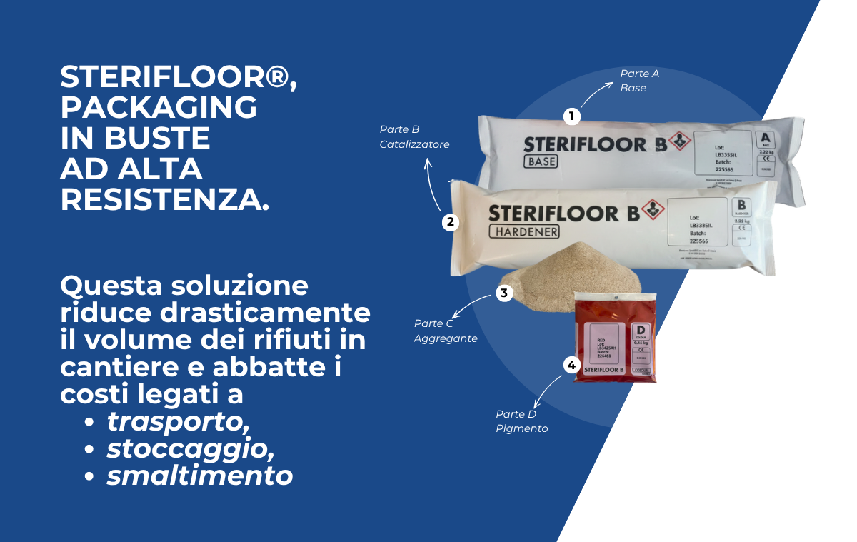 Il nuovo packaging in buste di Sterifloor® riduce i costi